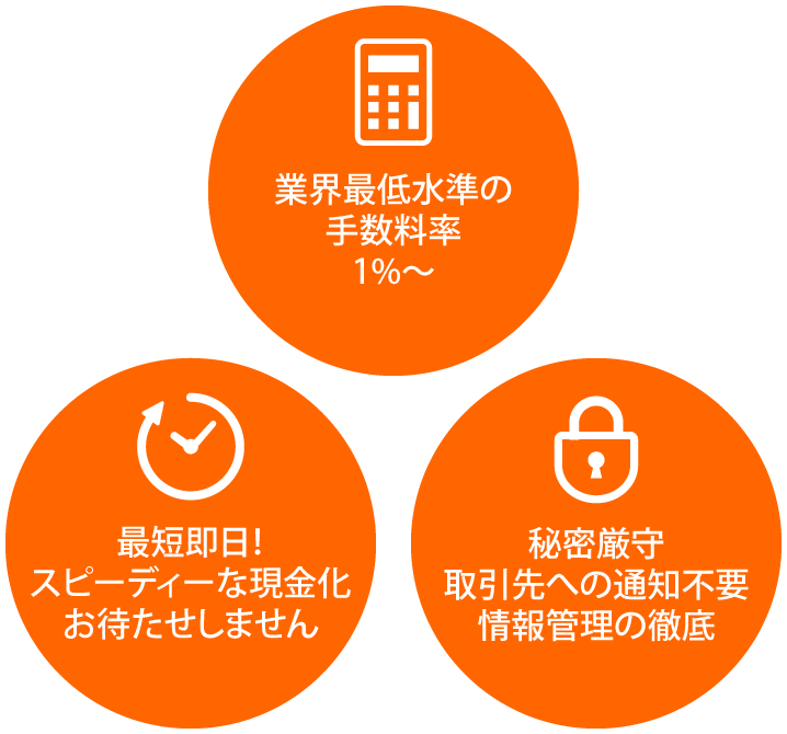 良心的な手数料相談可能・2社間ファクタリング対応・最短即日対応